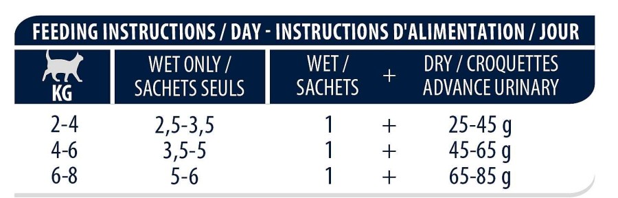 Gatos Advance Dieta Veterinaria | Advance Comida H Meda Recovery Para Perros