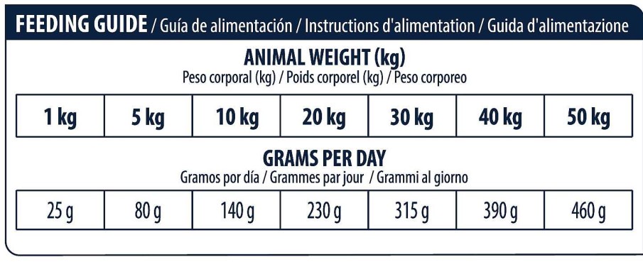 Perros Advance Dieta Veterinaria | Advance Pienso Urinary Canine Para Perro