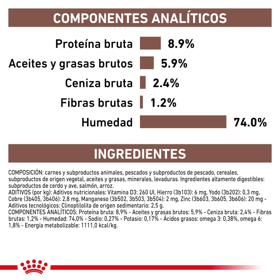 Perros Royal Canin Comida H Meda | Pack 12 Royal Canin Comida H Meda Gastro Intestinal Canine