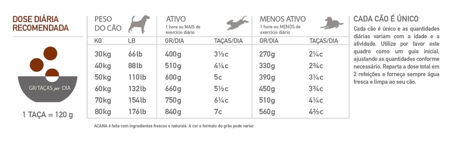 Perros Acana Pienso | Acana Pienso Para Perros Adultos De Raza Grande De Pollo