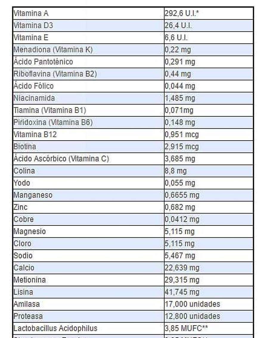 P Jaros Hagen | Hagen Suplemento De Vitaminas, Minerales Y Amino Cidos Prime