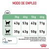 Gatos Royal Canin Pienso | Royal Canin Digestive Care Pienso De Gato Adulto Con Sensibilidad Digestiva