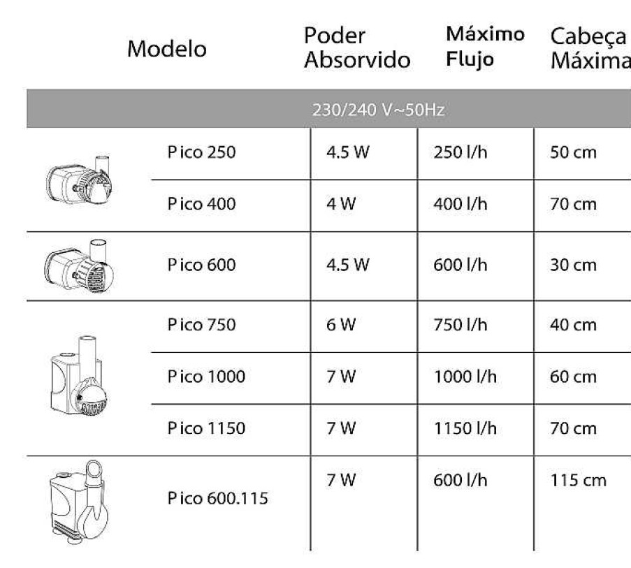 Peces Hydor Bombas | Hydor Bomba Pico Evolution 1150